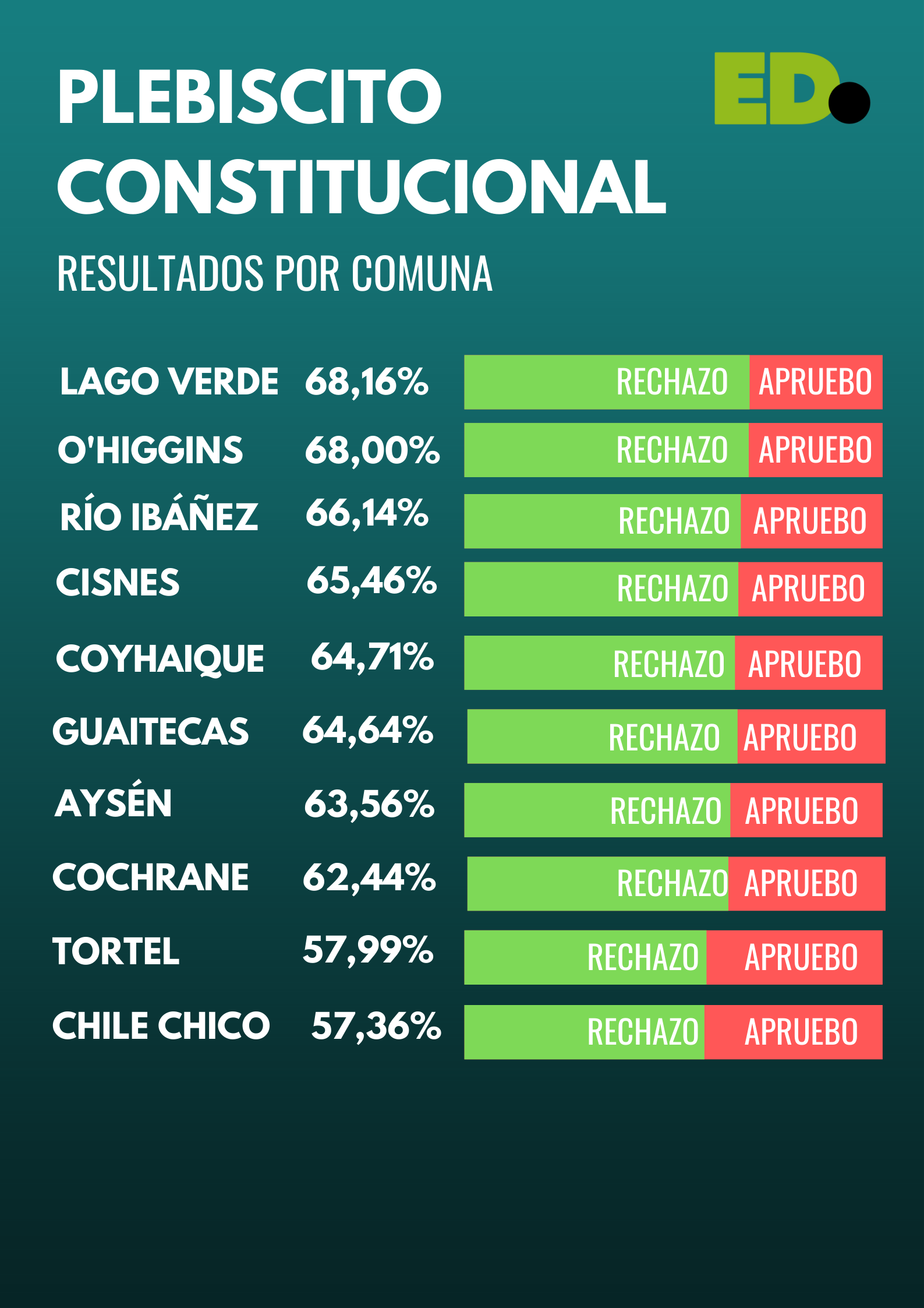 El Divisadero Plebiscito Constitucional 2022